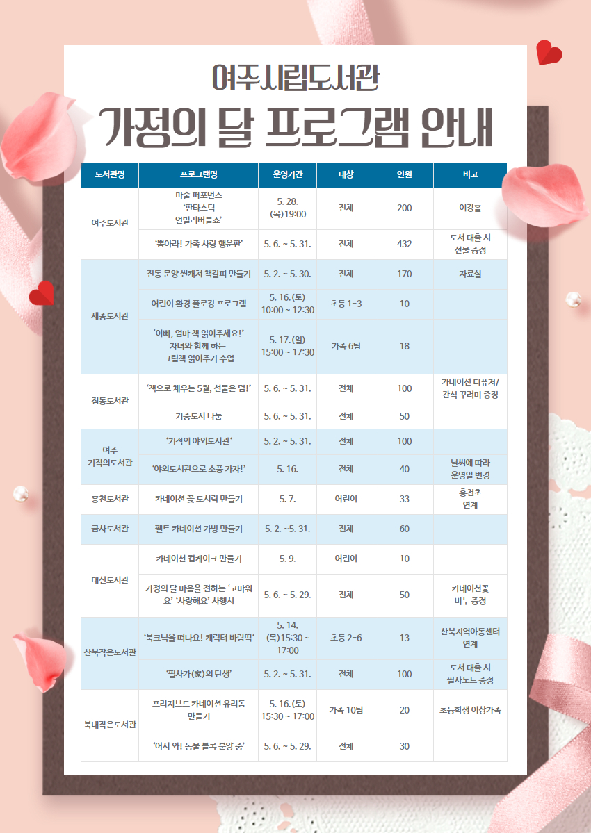 <여주시립도서관 5월 가정의 달 프로그램 운영 안내> 상세 프로그램 일정 및 신청은 각 도서관에 문의하여 주시기 바랍니다.