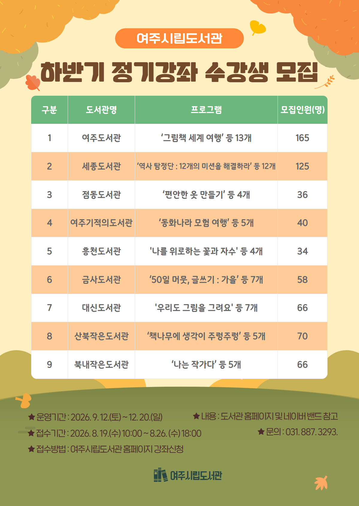 여주시립도서관 하반기 정기강좌 수강생 모집  접수기간 : 2026. 8. 19.(수) 10:00 ~ 8. 26.(수) 18:00 접수방법 : 여주시립도서관 홈페이지 상세내용 : 도서관 홈페이지 또는 네이버 밴드 참고 문의 : 여주도서관 031-887-3293