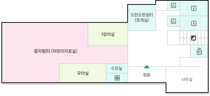 대신도서관 1층 : 정문 들어온 기준 정면 도란도란쉼터(휴게실) 위치 / 정문 들어온 기준 좌측 꿈자람터(어린이자료실), 1강의실, 유아실, 수유실, 화장실 위치 / 정문 들어온 기준 우측 사무실, 남녀화장실, 엘리베이터, 계단 위치