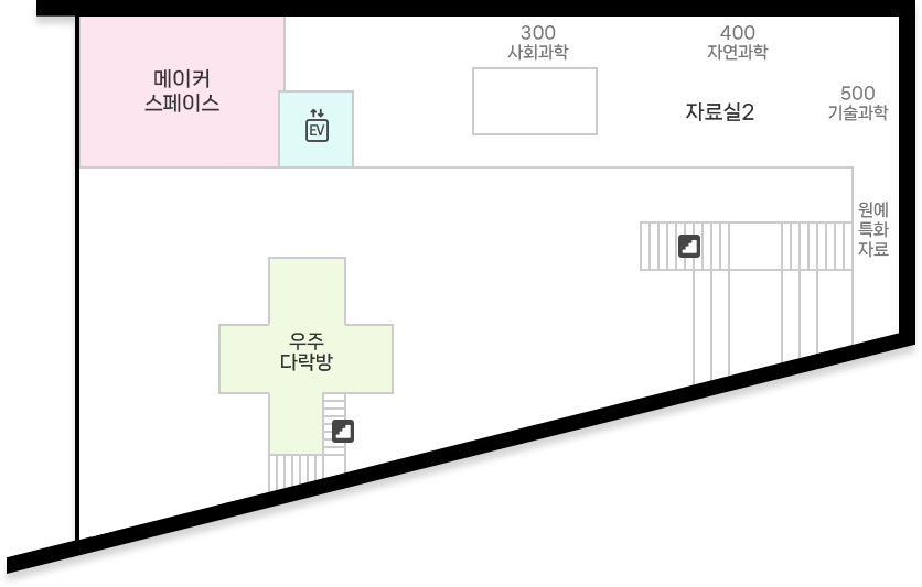 흥천도서관 2층 : 엘리베이터 내린 기준 정면 우주다락방, 계단 위치 / 엘리베이터 내린 기준 우측 메이커스페이스 위치 / 엘리베이터 내린 기준 좌측, 300사회과학, 400자연과학, 500기술과학, 원예특화자료가 존재하는 자료실2 위치