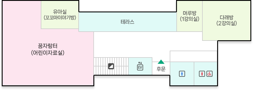 점동도서관 2층 : 후문 들어온 기준 좌측 테라스, 엘리베이터, 계단, 꿈자람터(어린이자료실), 유아실(꼬꼬마이야기방) 위치 / 후문 들어온 기준 우측 머루방(1강의실), 다래방(2강의실), 화장실 위치