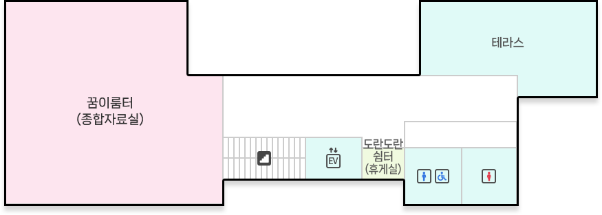 점동도서관 3층 : 계단 올라온 기준 좌측 꿈이룸터(종합자료실) / 계단 올라온 기준 우측 도란도란쉼터(휴게실), 엘리베이터, 테라스, 화장실 위치