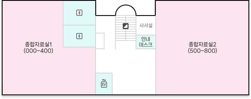 세종도서관 3층 : 계단 올라온 기준 전방 엘리베이터 위치 / 게단 올라온 기준 우측 종합자료실1, 화장실 위치 / 계단 올라온 기준 좌측 종합자료실2, 안내데스크, 사서실 위치